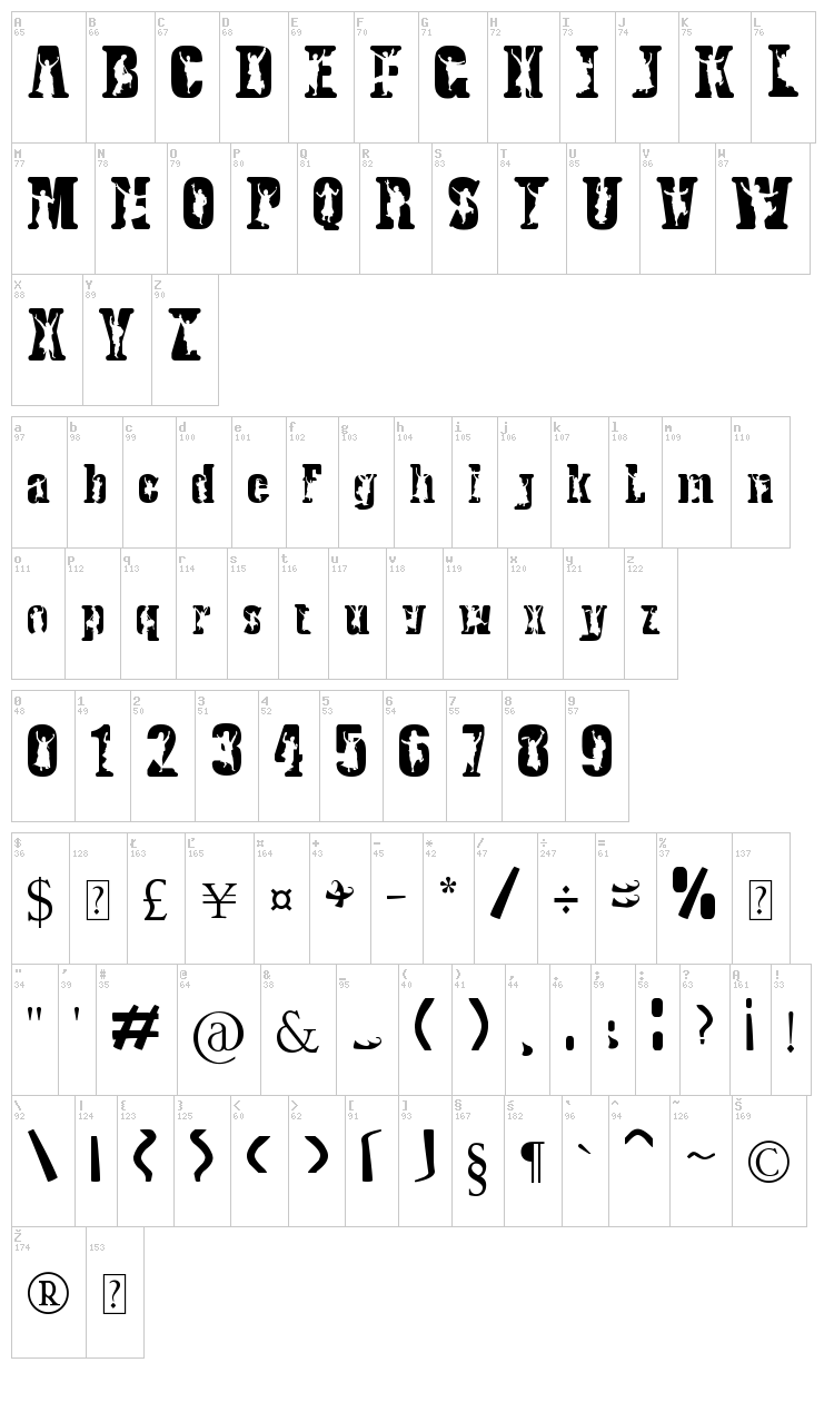 Bhangra font map